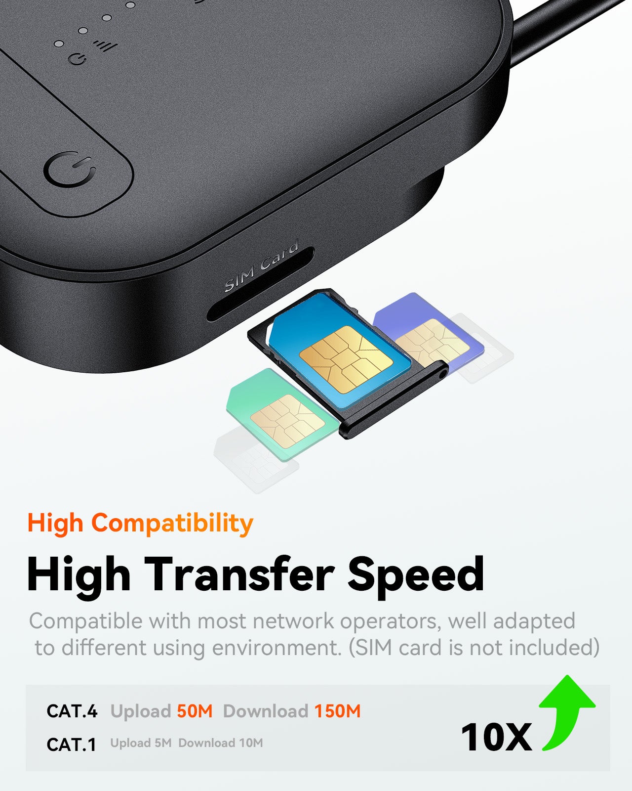 4G LTE Module with SIM Card