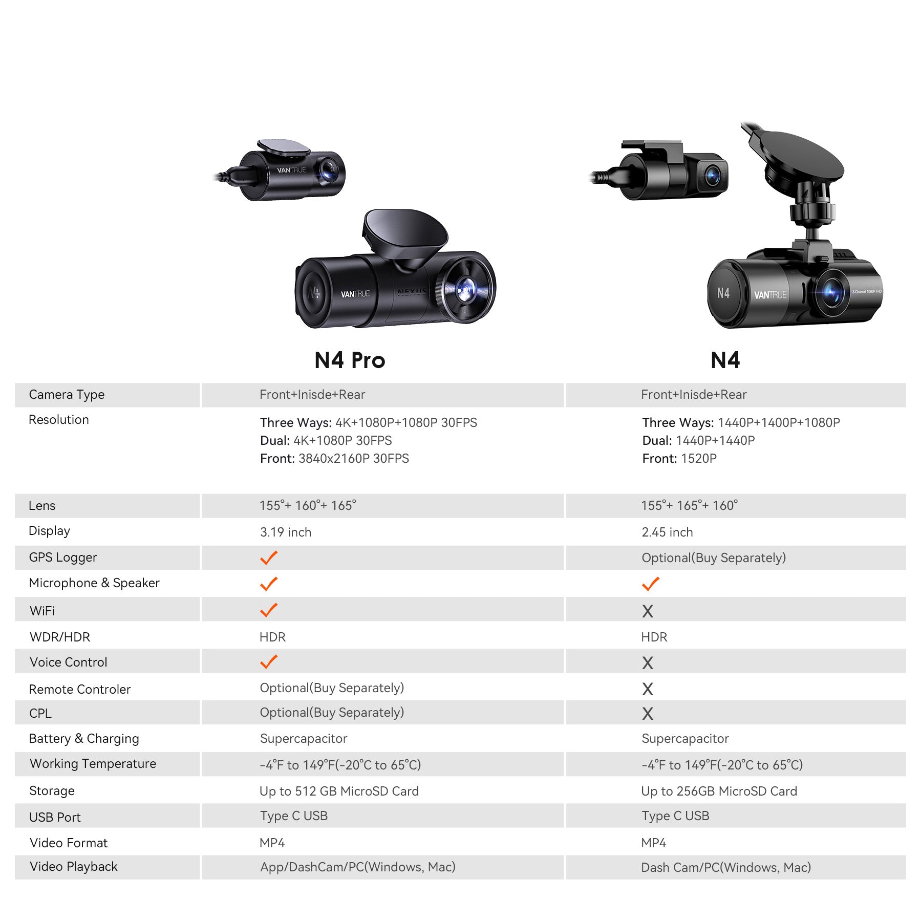 Vantrue N4 Pro 4K Dash Cam – 3-Channel, Night Vision, WiFi & GPS